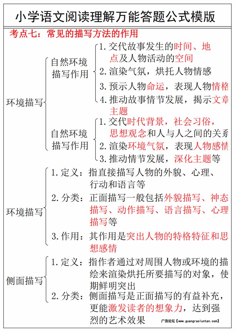 小学语文阅读理解万能答案公式模版-副本_05 副本.jpg