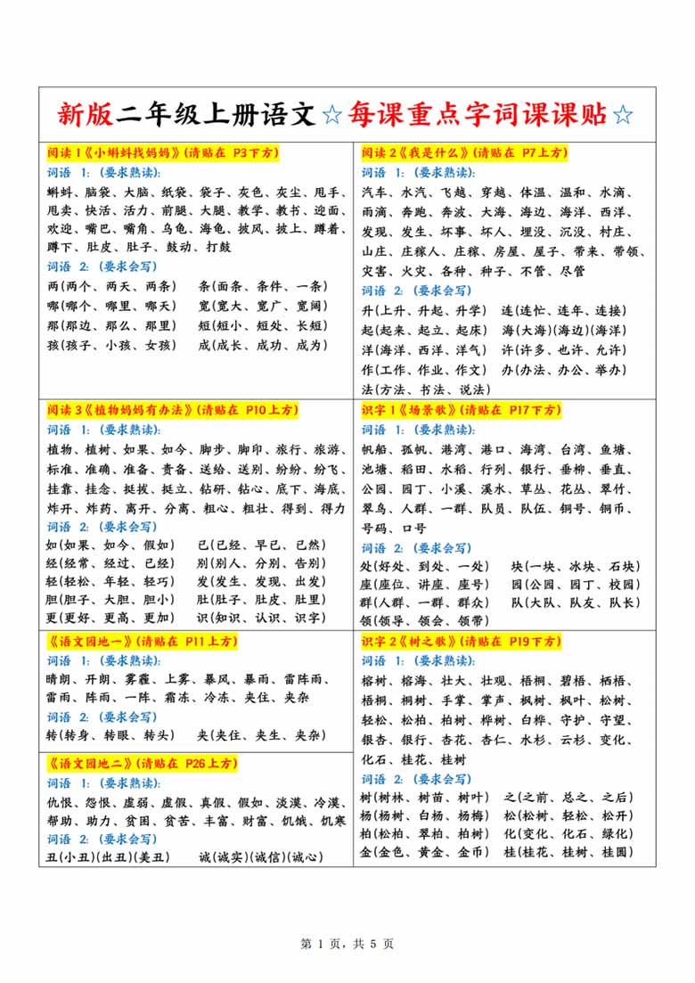 二年级上册语文每课重点字词课课贴-副本_01 副本.jpg