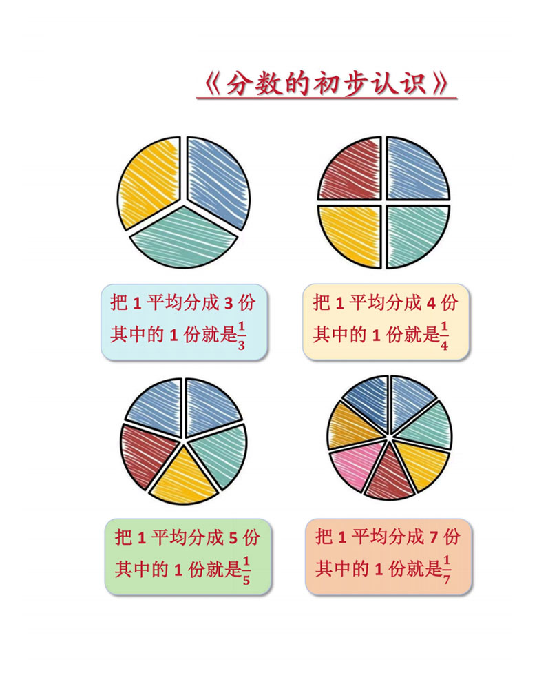 分数的初步认识-副本_01 副本.jpg