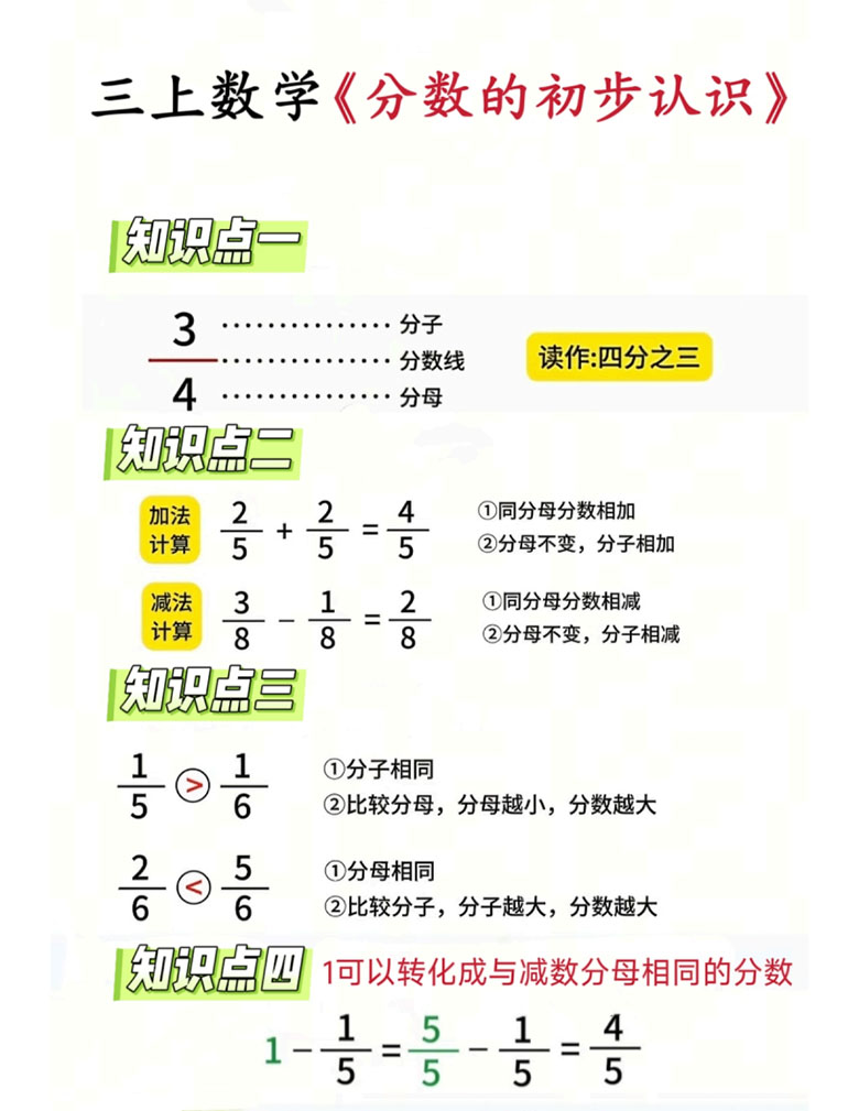 分数的初步认识-副本_03 副本.jpg