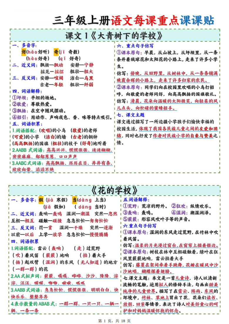 三年级上册语文每课重点课课贴-副本_01 副本.jpg