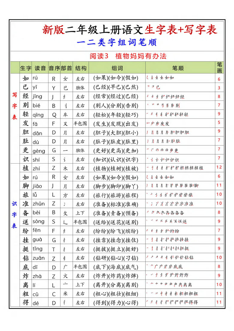 二年级上册语文生字表 写字表生字组词笔顺-副本_03 副本.jpg