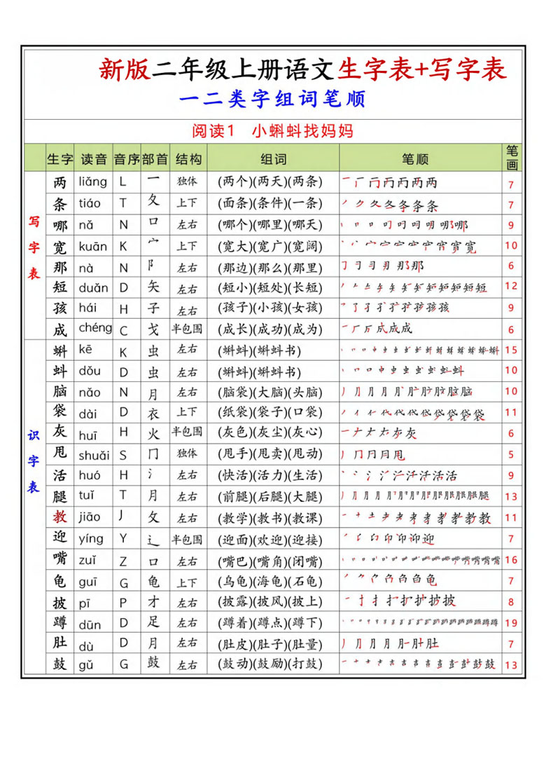 二年级上册语文生字表 写字表生字组词笔顺-副本_01 副本.jpg