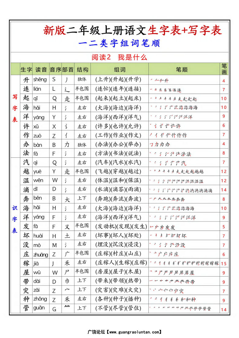 二年级上册语文生字表 写字表生字组词笔顺-副本_02 副本.jpg