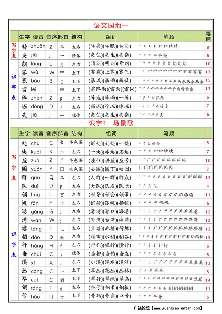 二年级上册语文生字表 写字表生字组词笔顺-副本_04 副本.jpg