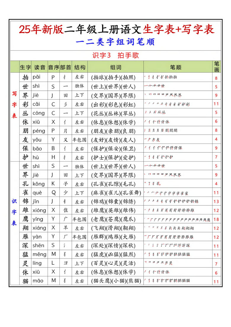 二年级上册语文生字表 写字表生字组词笔顺-副本_06 副本.jpg