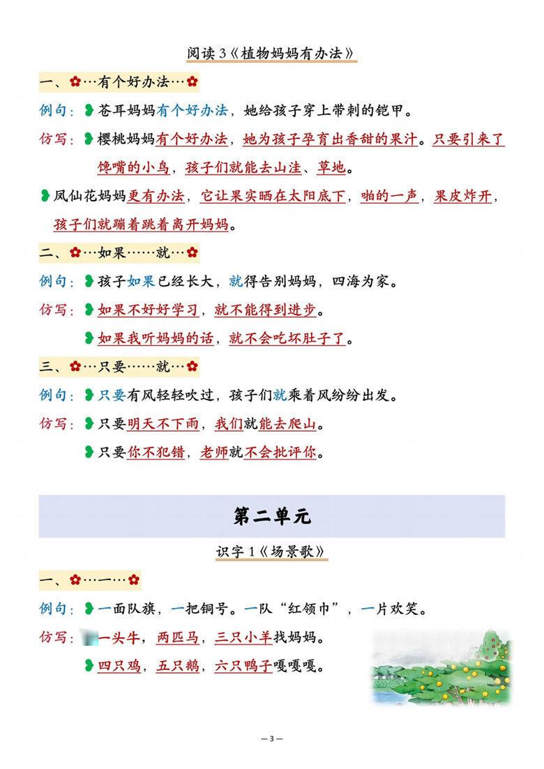 二年级上册语文重点仿写句子汇总-副本_03 副本.jpg