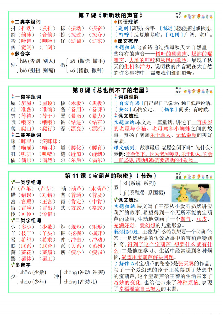 三年级上册语文每课知识速记课课贴-副本_03 副本.jpg