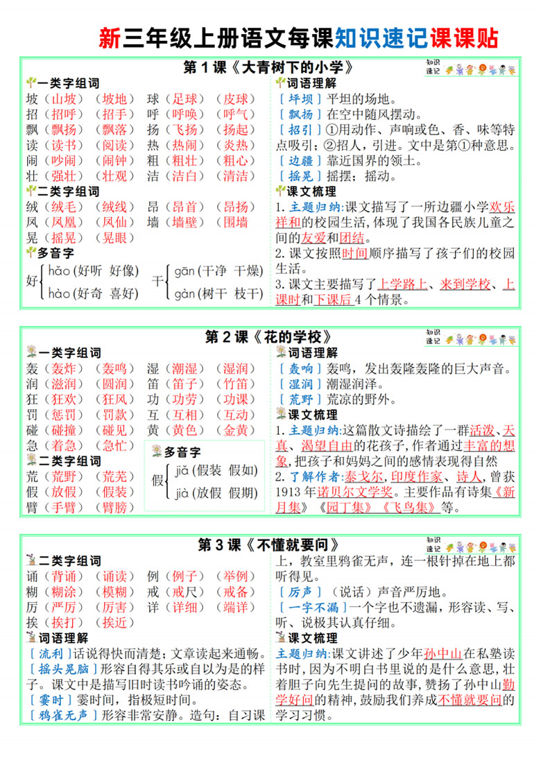 三年级上册语文每课知识速记课课贴-副本_01 副本.jpg