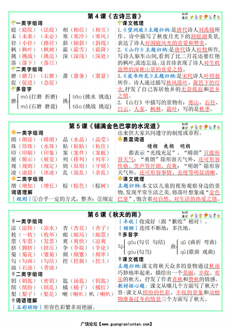 三年级上册语文每课知识速记课课贴-副本_02 副本.jpg