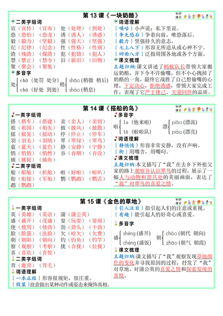 三年级上册语文每课知识速记课课贴-副本_05 副本.jpg