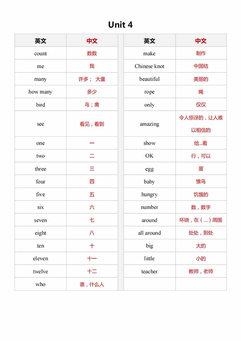 新外研版英语三年级上册词汇表（总表）-副本_05 副本.jpg