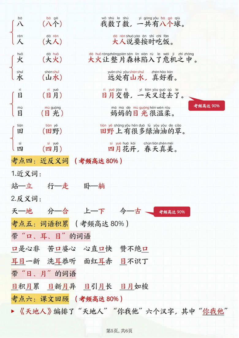 一年级上册语文第一单元高频考点梳理-副本_05 副本.jpg
