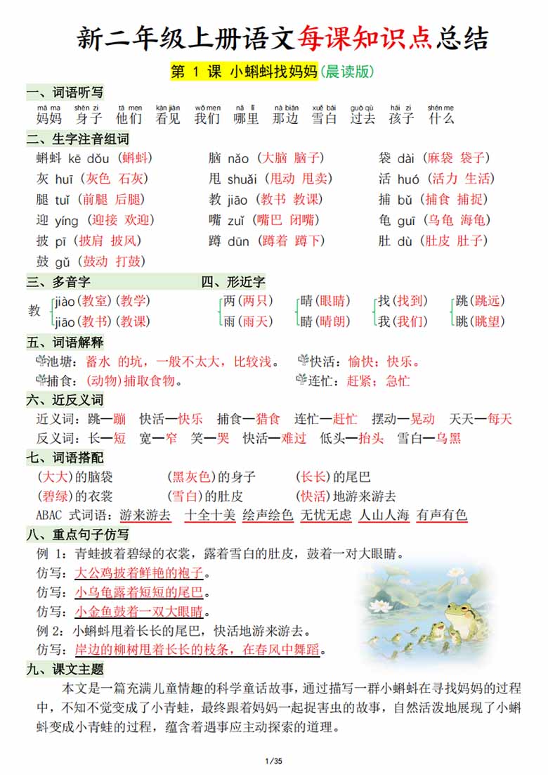 二年级上册语文每课知识点总结-副本_01 副本.jpg