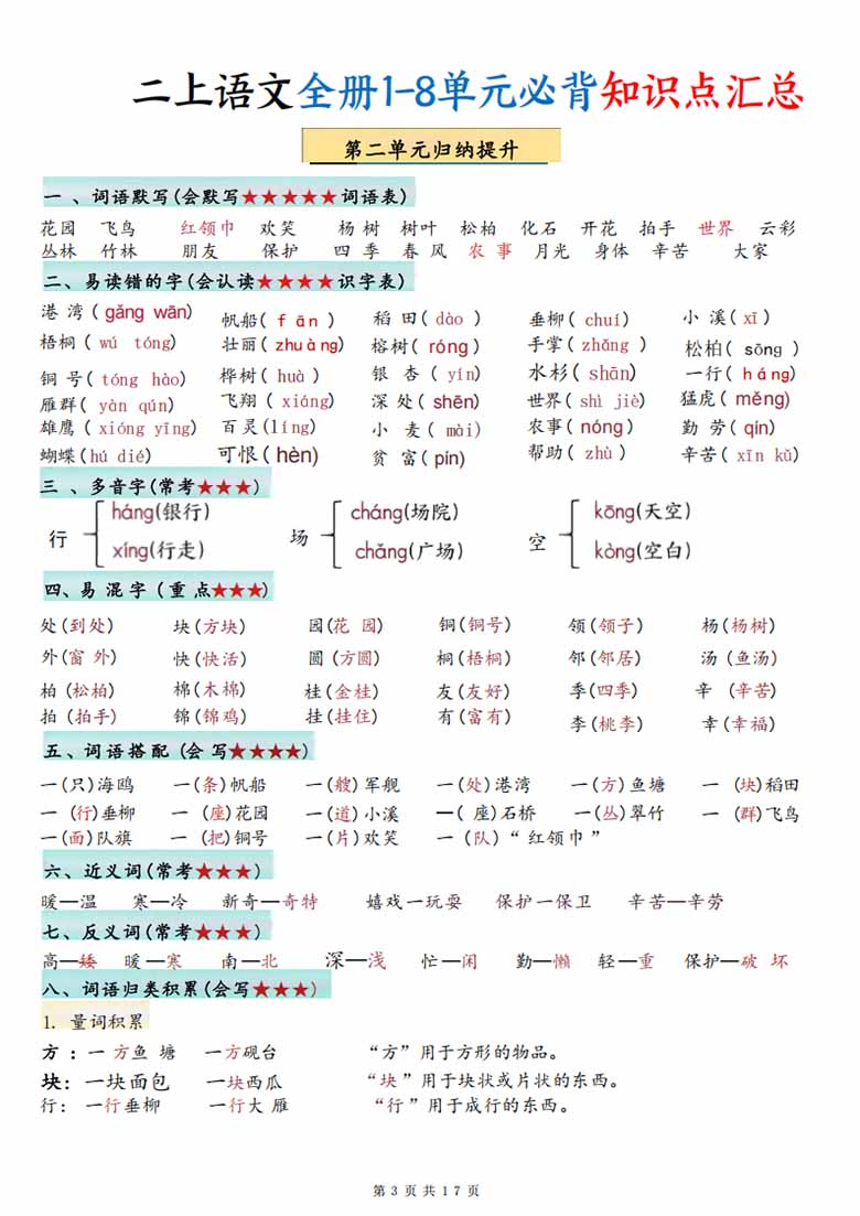 二上语文全册1-8单元必背知识点汇总-副本_03 副本.jpg