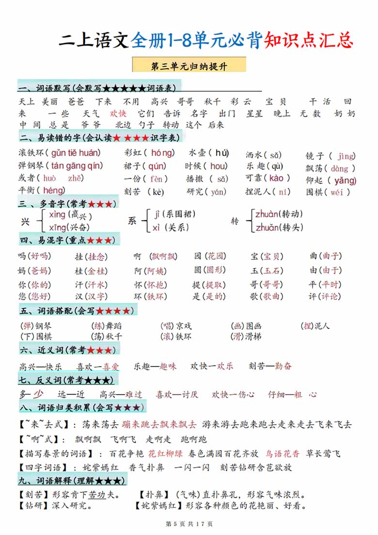 二上语文全册1-8单元必背知识点汇总-副本_05 副本.jpg
