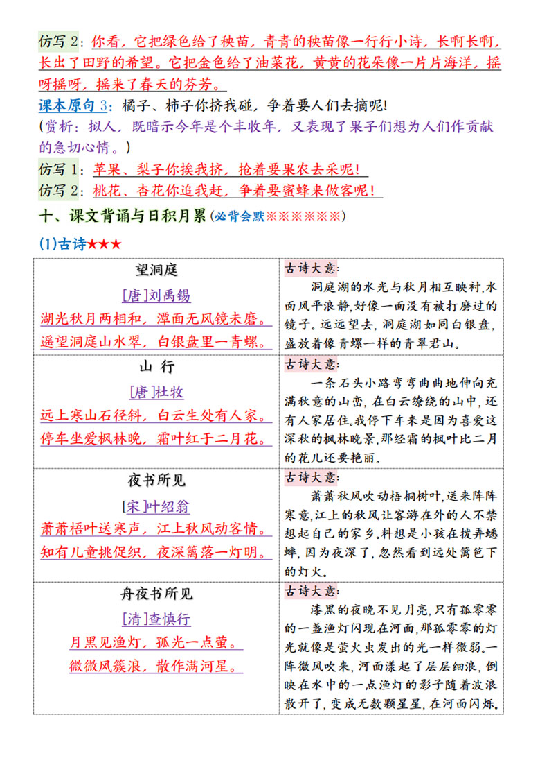 广饶论坛三年级上册语文第一单元至第四单元考点背记清单 12页可打印学习资料 ... 广饶论坛三年级上册语文第一单元至第四单元考点背记清单 12页可打印学习资料 ...