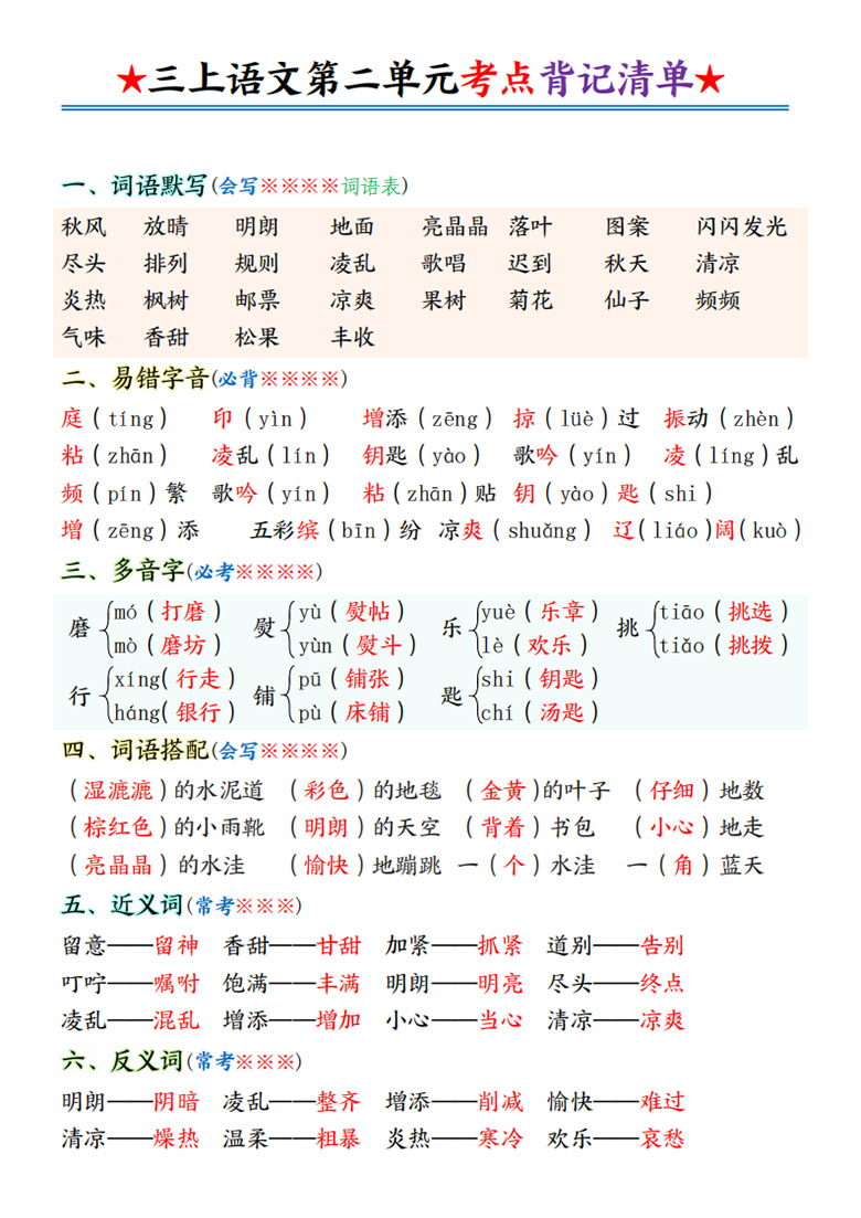 广饶论坛三年级上册语文第一单元至第四单元考点背记清单 12页可打印学习资料 ... 广饶论坛三年级上册语文第一单元至第四单元考点背记清单 12页可打印学习资料 ...