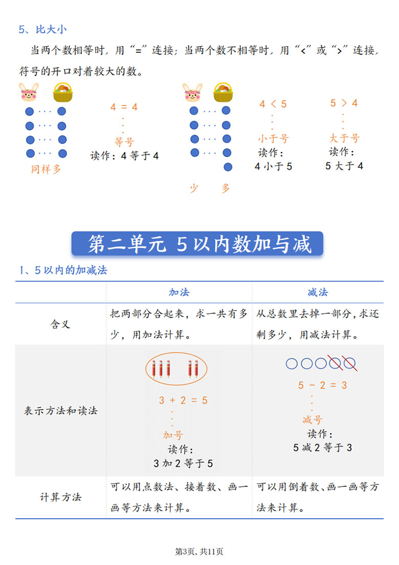 广饶论坛一年级上册数学全册知识点汇总必备知识（北师大版），11页PDF电子版学习资料 ...