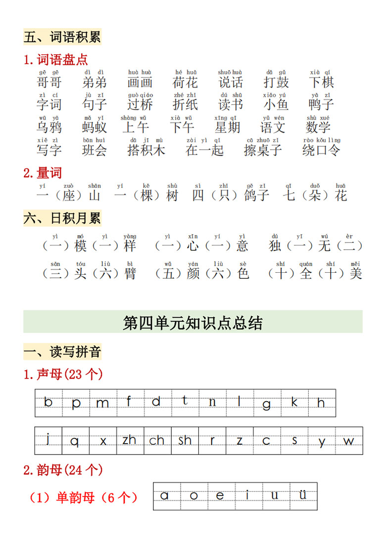 广饶论坛一年级上册语文1-4单元期中高频考点,7页PDF电子版学习资料 广饶论坛一年级上册语文1-4单元期中高频考点,7页PDF电子版学习资料