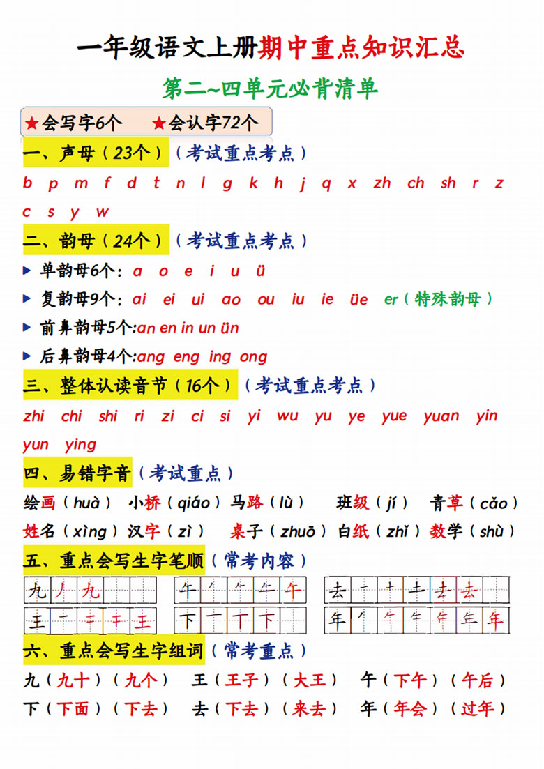 广饶论坛一年级语文上册期中重点知识汇总,有答案9页PDF电子版学习资料 广饶论坛一年级语文上册期中重点知识汇总,有答案9页PDF电子版学习资料