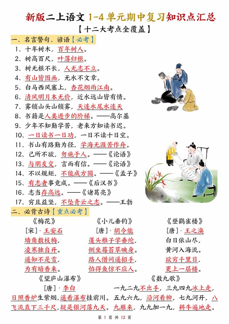 广饶论坛二年级上册语文1-4单元期中复习知识点汇总(十二大考点),12页PDF电子版学习资料 ... 广饶论坛二年级上册语文1-4单元期中复习知识点汇总(十二大考点),12页PDF电子版学习资料 ...