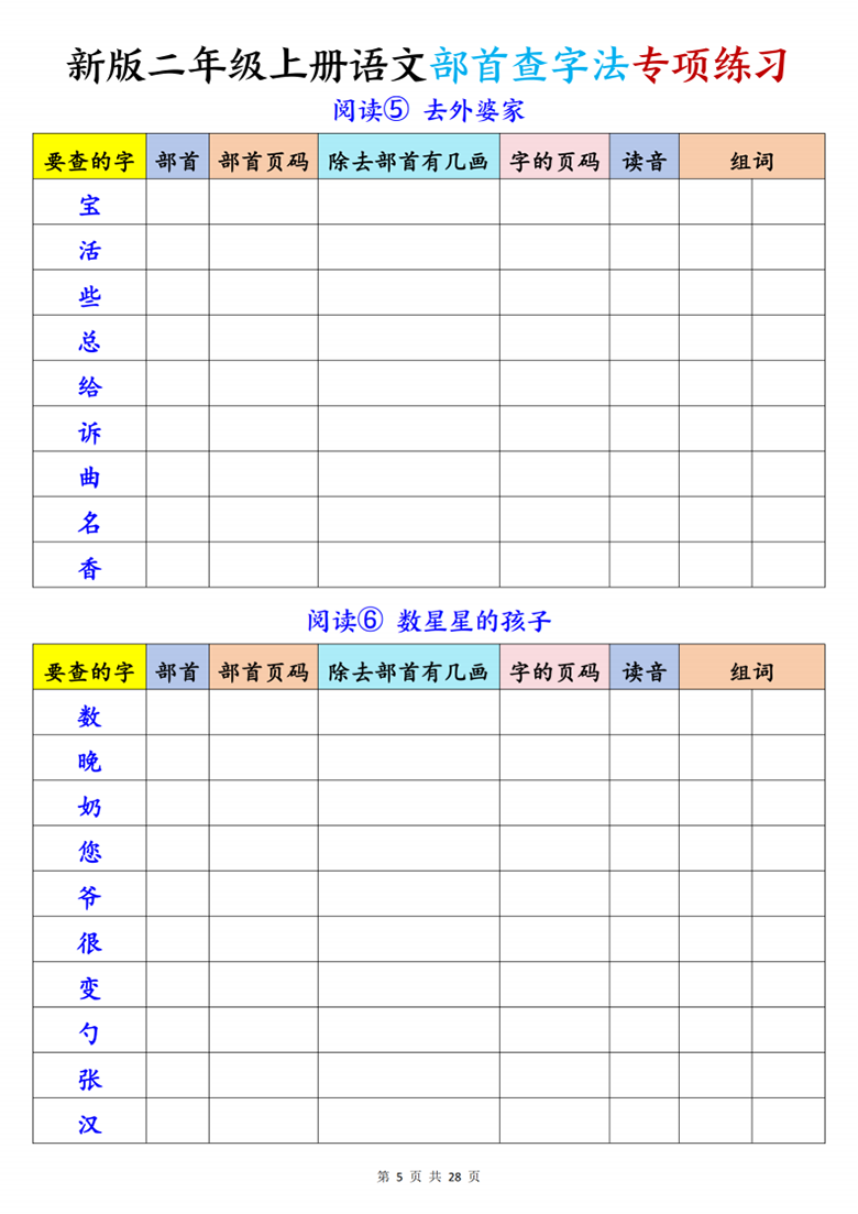 广饶论坛二年级上册语文部首查字法专项练习，有答案28页PDF可打印学习资料 ...