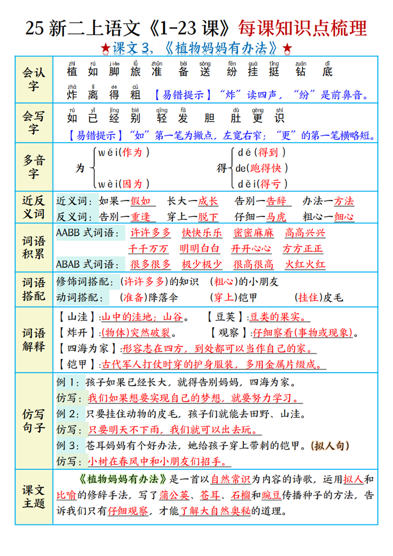 广饶论坛二年级上册语文1-23课每课知识点梳理，27页PDF可打印