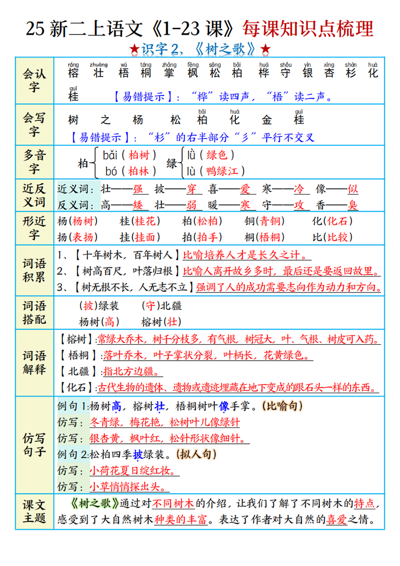 广饶论坛二年级上册语文1-23课每课知识点梳理，27页PDF可打印
