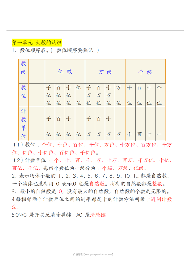 广饶论坛四年级上册数学单元知识点汇总（人教版），9页PDF电子版学习资料