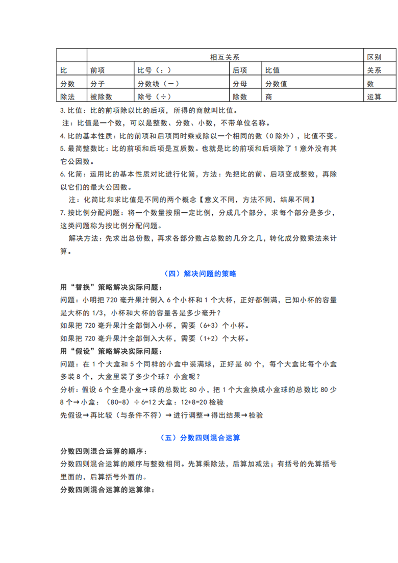 广饶论坛苏教版六年级数学上册知识要点，5页PDF电子版学习资料