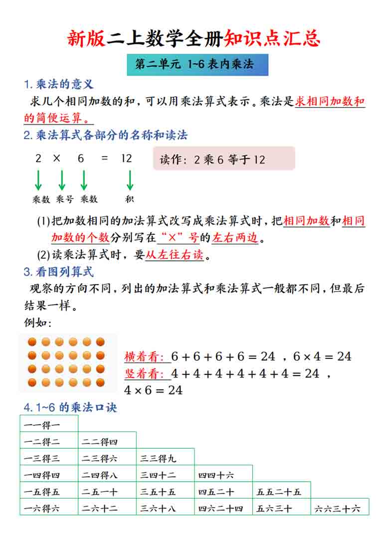 二年级上册数学全册知识点汇总，10页PDF电子版