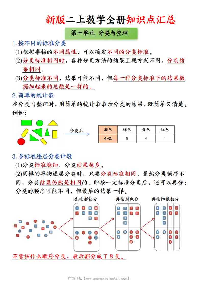 二年级上册数学全册知识点汇总，10页PDF电子版