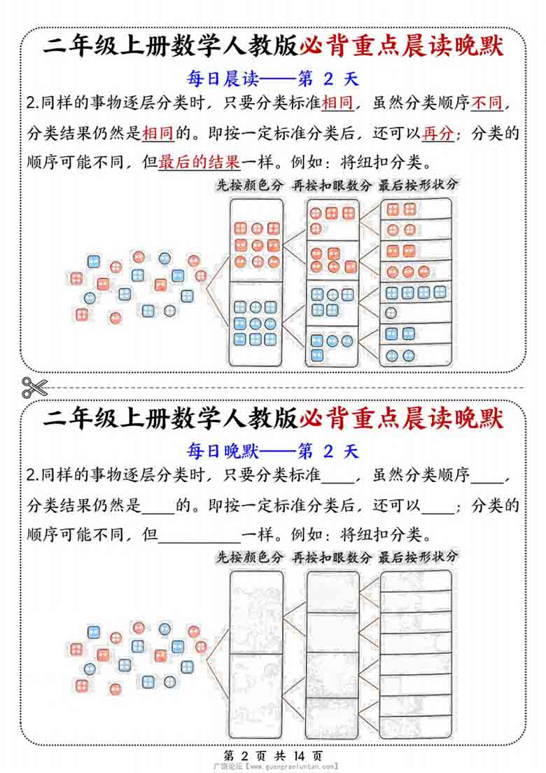 二年级上册数学人教版必背重点晨读晚默，14页PDF可打印学习资料