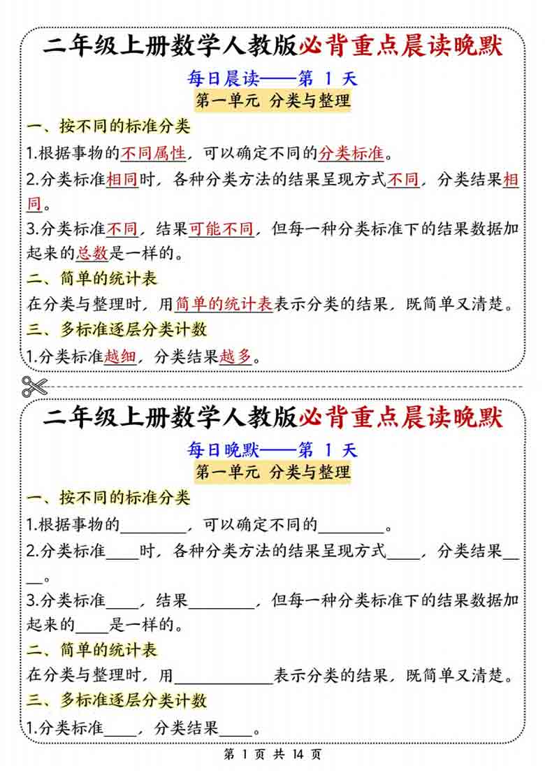 二年级上册数学人教版必背重点晨读晚默，14页PDF可打印学习资料
