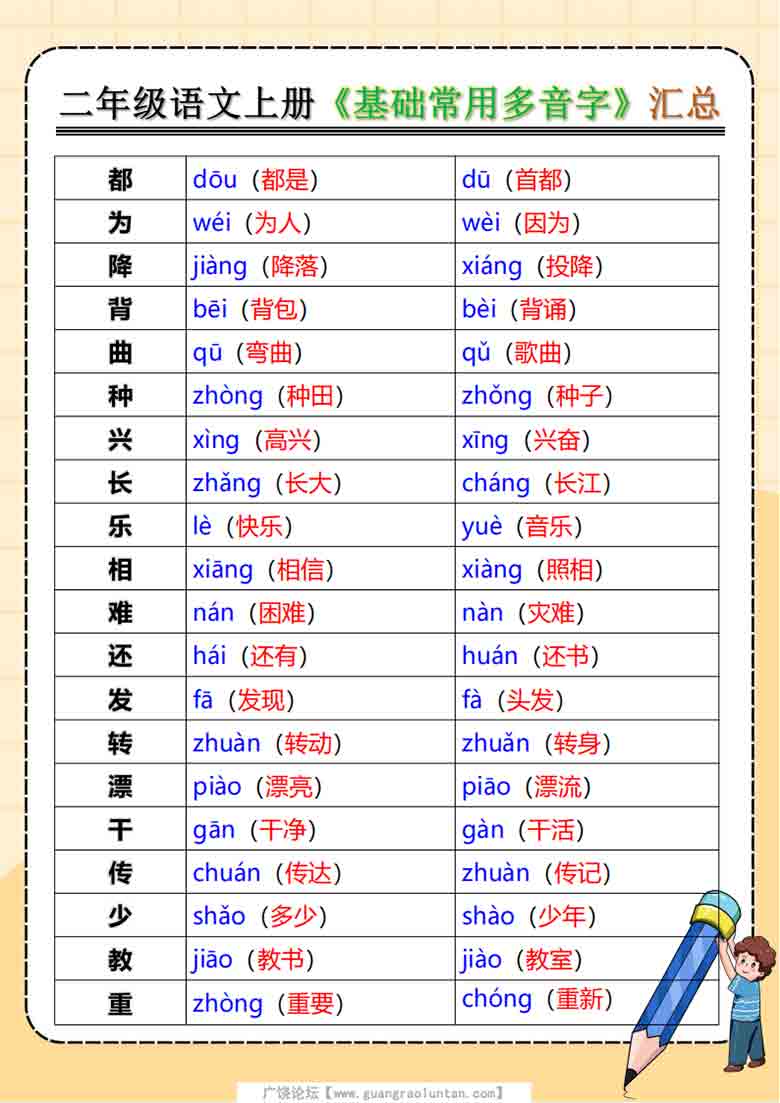 二年级语文上册《基础常用多音字》汇总，4页PDF电子版学习资料