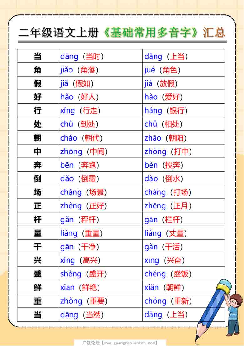 二年级语文上册《基础常用多音字》汇总，4页PDF电子版学习资料