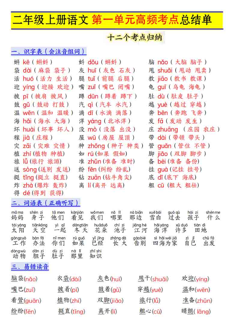 二年级上册语文第一单元高频考点总结单十二个考点归纳，4页PDF电子版