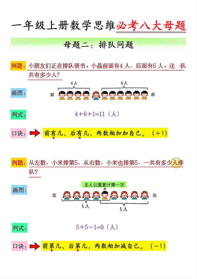 一年级上册数学重难点思维应用题合集，32页PDF电子版