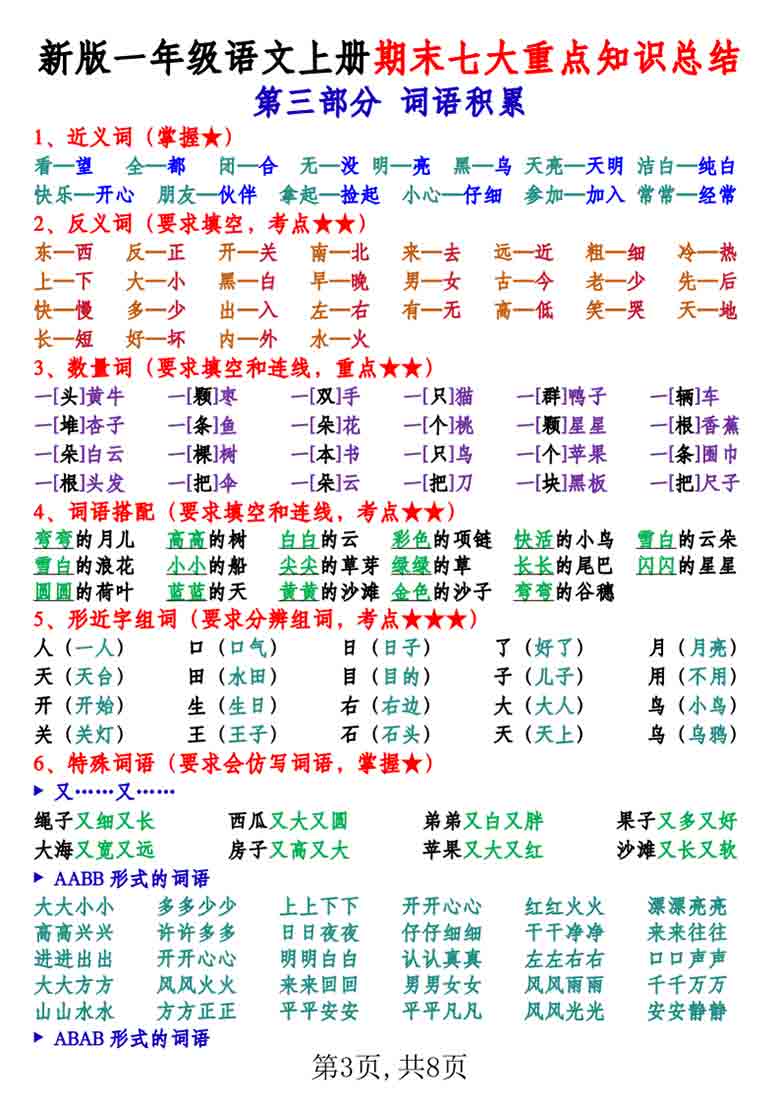 一年级语文上册期末七大重点知识总结，8页PDF电子版