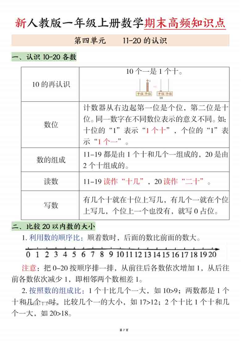 一年级上册数学期末高频知识点（人教版），11页PDF电子版
