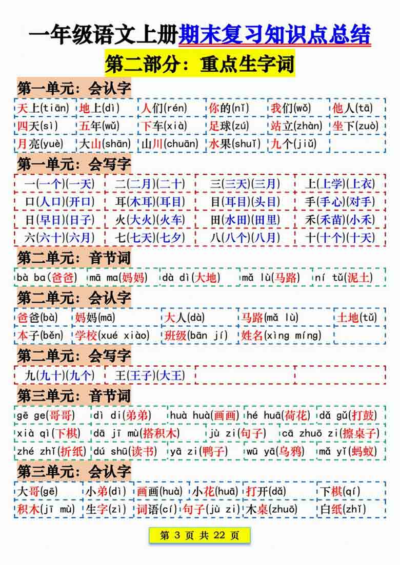 一年级语文上册期末复习知识点总结，22页PDF电子版