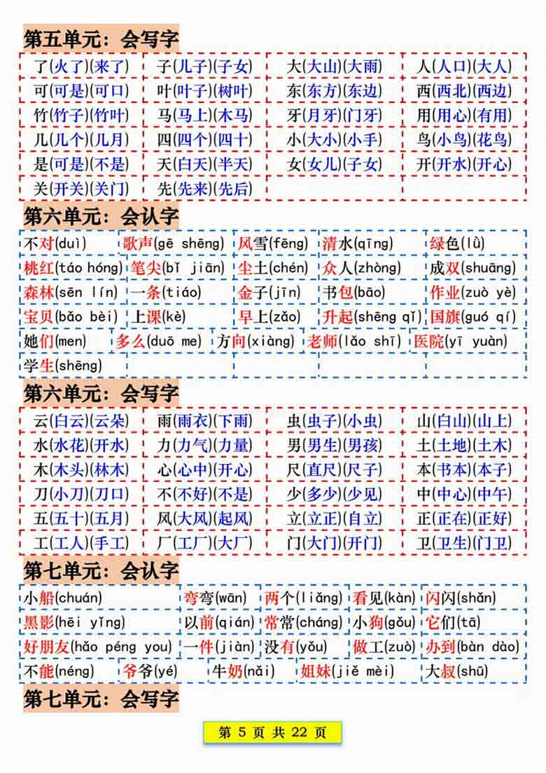 一年级语文上册期末复习知识点总结，22页PDF电子版