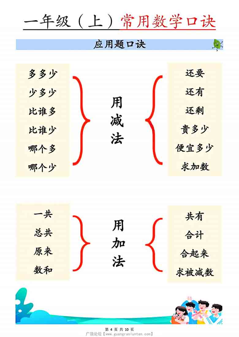 一年级上册数学常用数学口诀，10页PDF电子版