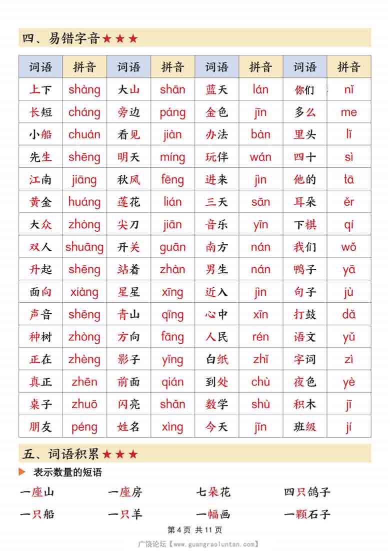 一年级上册语文期末必备知识点汇总，11页PDF电子版