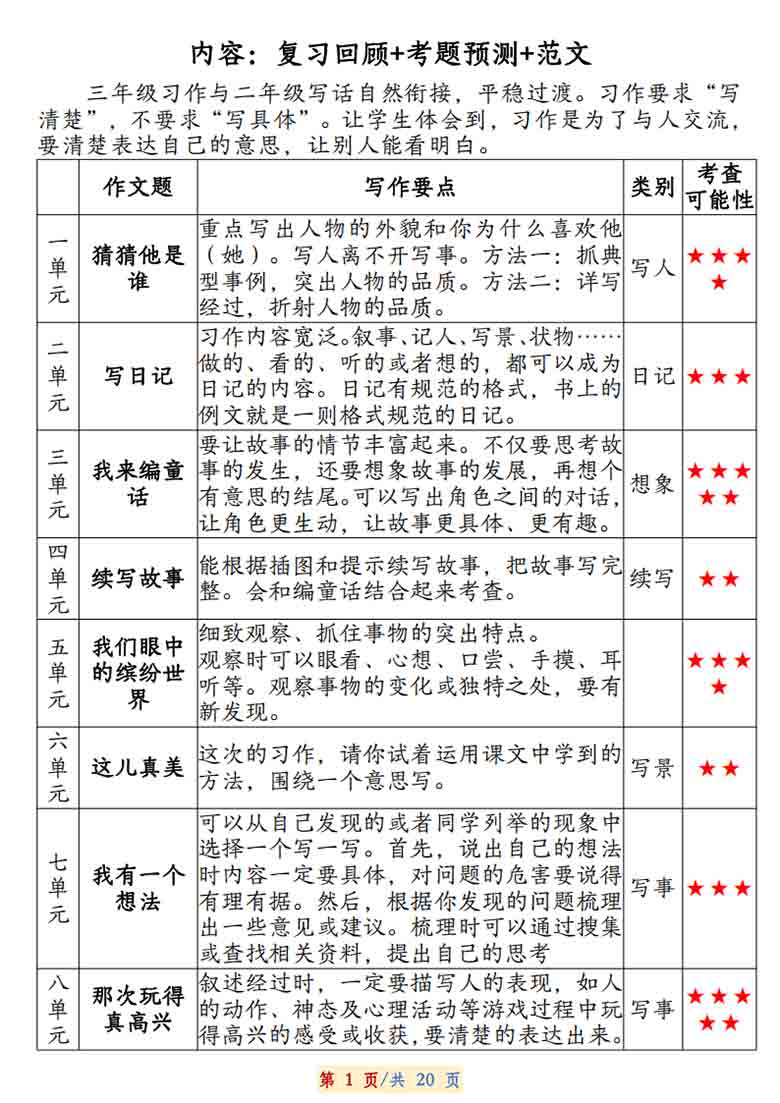 三年级上册语文期末作文复习资料集（复习回顾+考题预测+范文），20页PDF电子版 ...