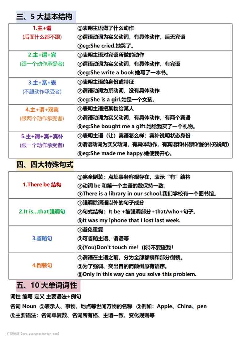 英语语法总结 一篇秒懂句子成分，7页PDF可打印