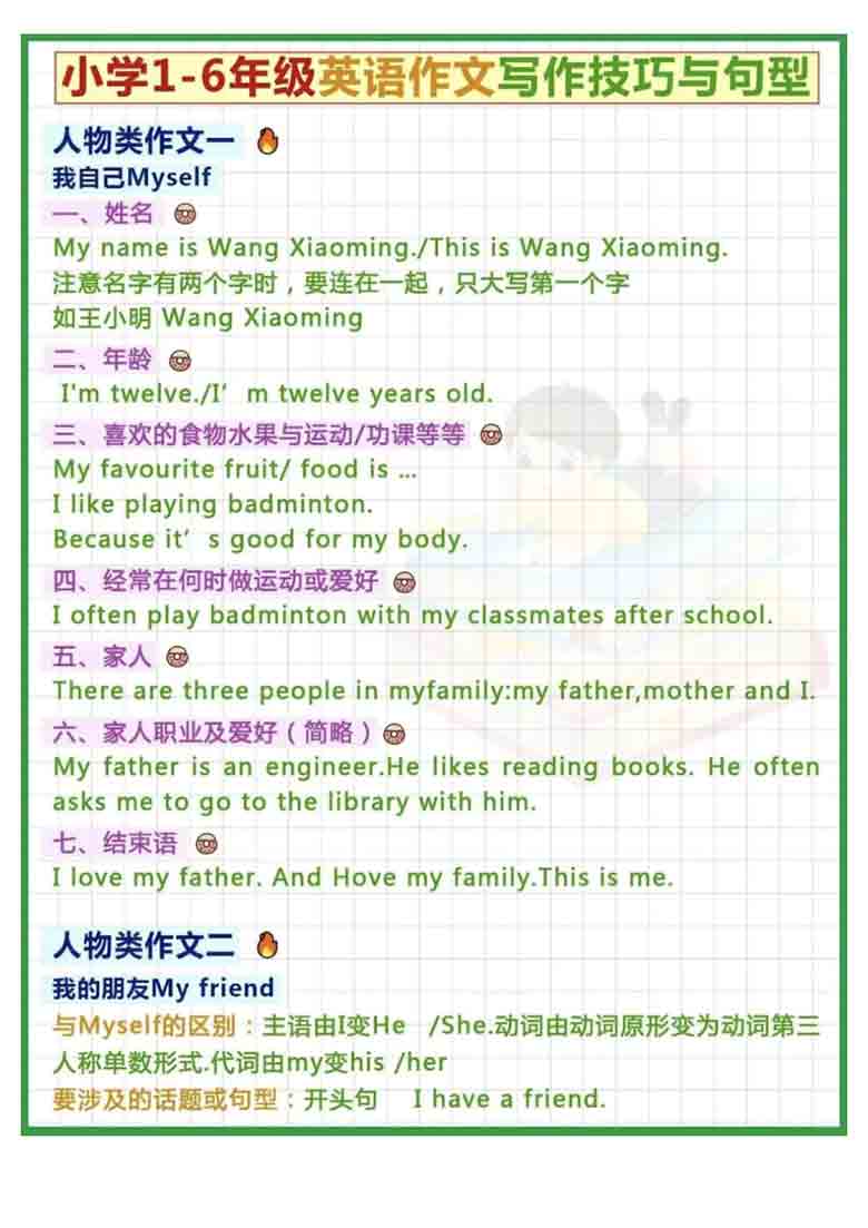 小学1-6年级英语作文写作技巧与句型，5页PDF电子版