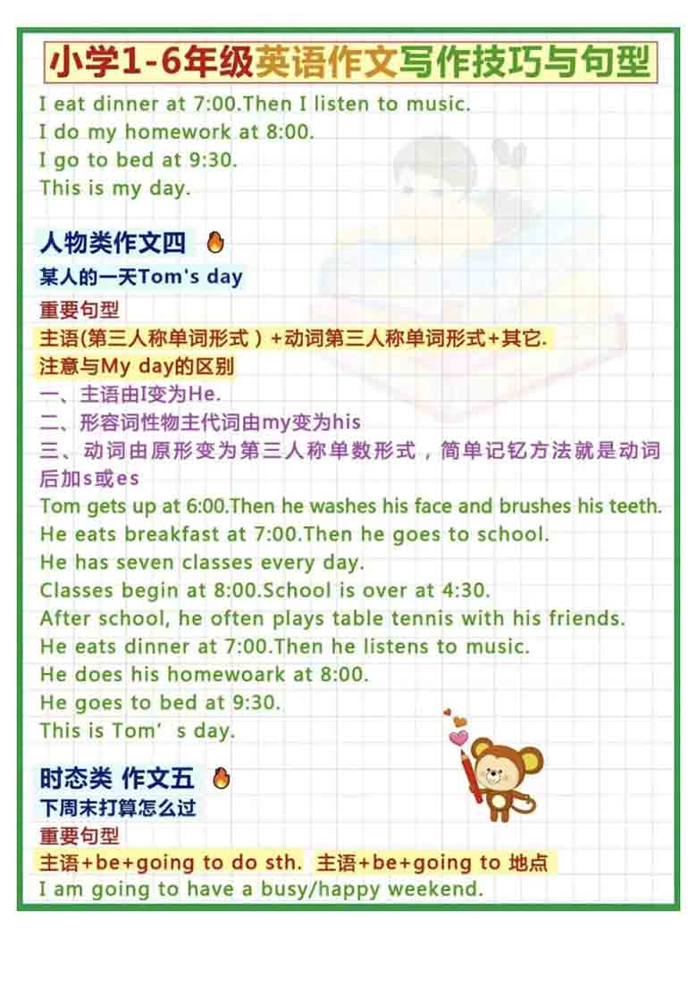 小学1-6年级英语作文写作技巧与句型，5页PDF电子版