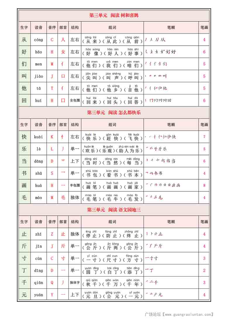 一年级下册语文寒假预习生字表(200个字）生字组词笔画笔顺拼音，12页PDF可打印 ...